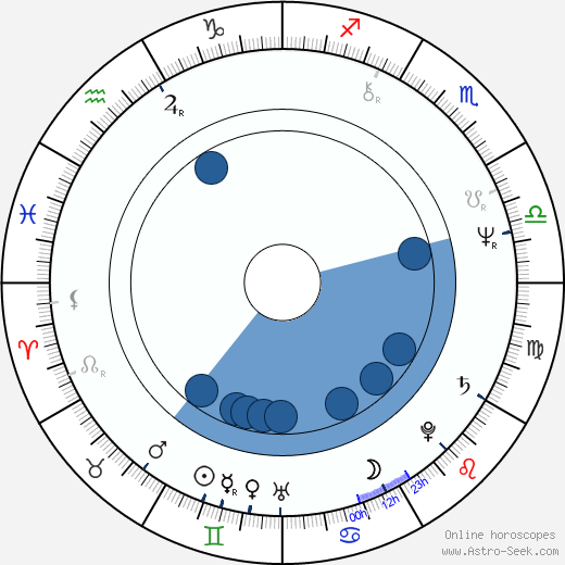 Tom Berenger horoscope, astrology, sign, zodiac, date of birth, instagram