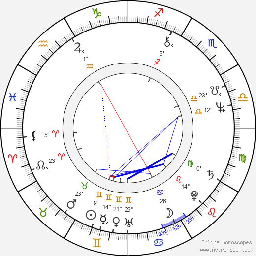 Tom Berenger birth chart, biography, wikipedia 2024, 2025