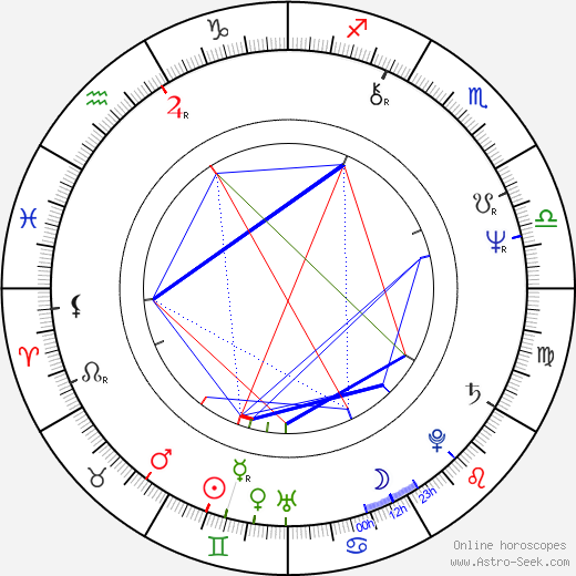 Tom Berenger birth chart, Tom Berenger astro natal horoscope, astrology