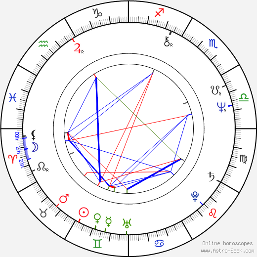 Vladimír Durdík Jr. birth chart, Vladimír Durdík Jr. astro natal horoscope, astrology