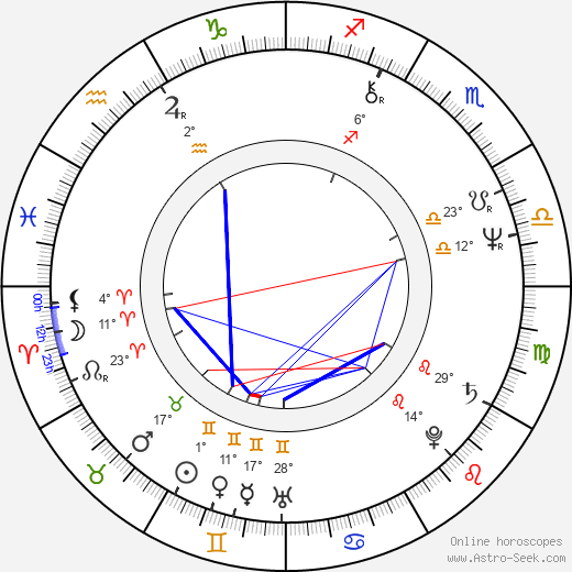 Vlado Durdík birth chart, biography, wikipedia 2023, 2024