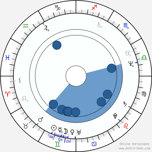 Wendy Williams Birth Chart