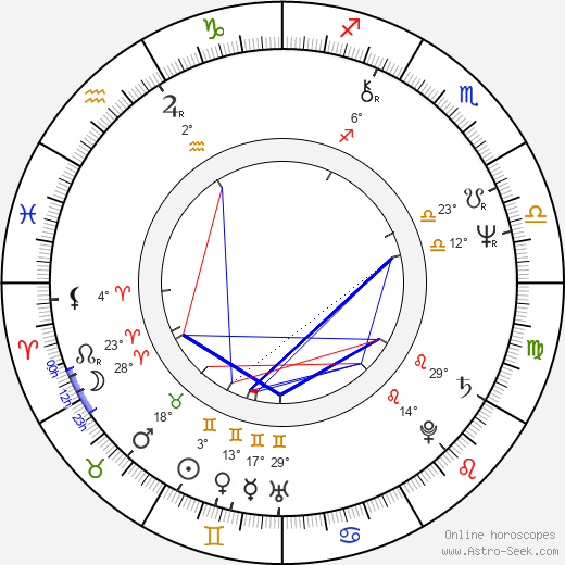 William Forward birth chart, biography, wikipedia 2024, 2025