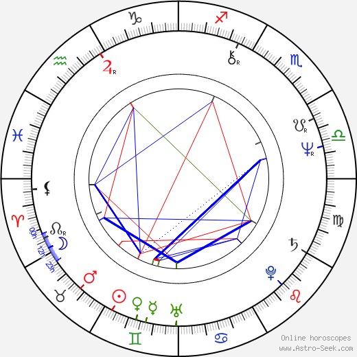 William Forward birth chart, William Forward astro natal horoscope, astrology
