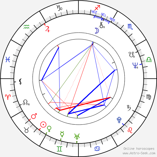 Zoë Wanamaker birth chart, Zoë Wanamaker astro natal horoscope, astrology