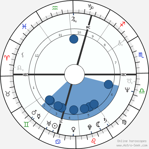 Alain Finkielkraut wikipedia, biography, birth chart, instagram Alain Finkielkraut wikipedia, horoscope, astrology, instagram