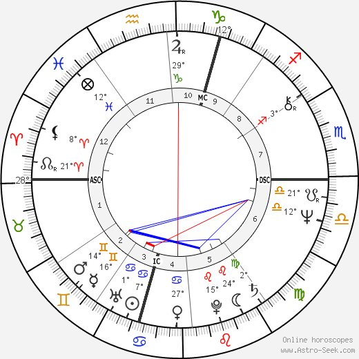 Alain Finkielkraut birth chart, biography, wikipedia 2024, 2025