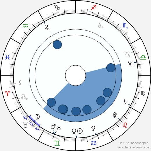 Alan Osmond horoscope, astrology, sign, zodiac, date of birth, instagram