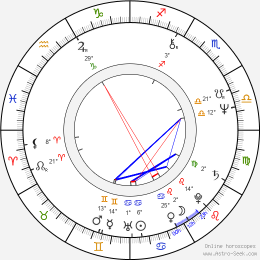 Aleksandr Pankratov-Chyornyy birth chart, biography, wikipedia 2023, 2024