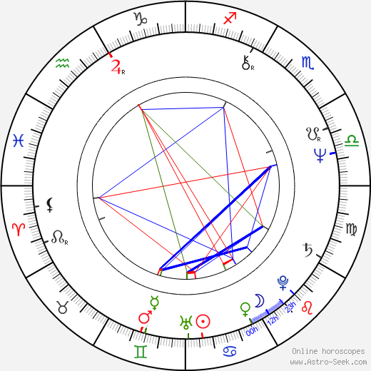 Aleksandr Pankratov-Chyornyy birth chart, Aleksandr Pankratov-Chyornyy astro natal horoscope, astrology