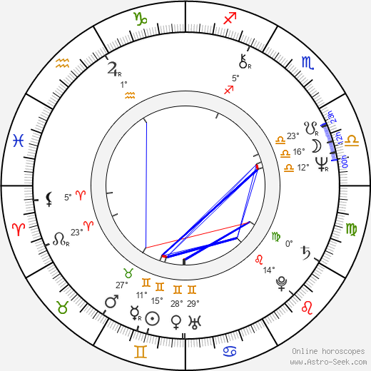 Andrzej Domalik birth chart, biography, wikipedia 2023, 2024