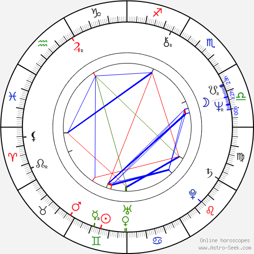 Andrzej Domalik birth chart, Andrzej Domalik astro natal horoscope, astrology