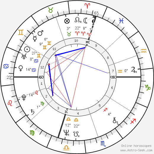 Andy Ruben birth chart, biography, wikipedia 2024, 2025