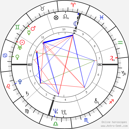 Andy Ruben birth chart, Andy Ruben astro natal horoscope, astrology