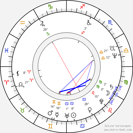 Andy Scott birth chart, biography, wikipedia 2024, 2025