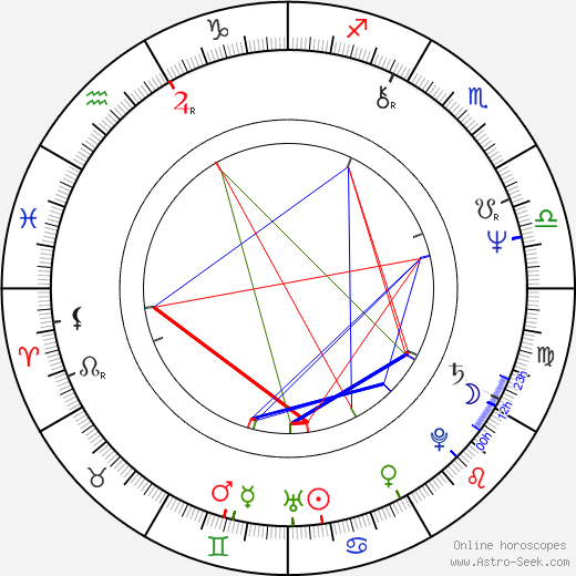 Andy Scott birth chart, Andy Scott astro natal horoscope, astrology