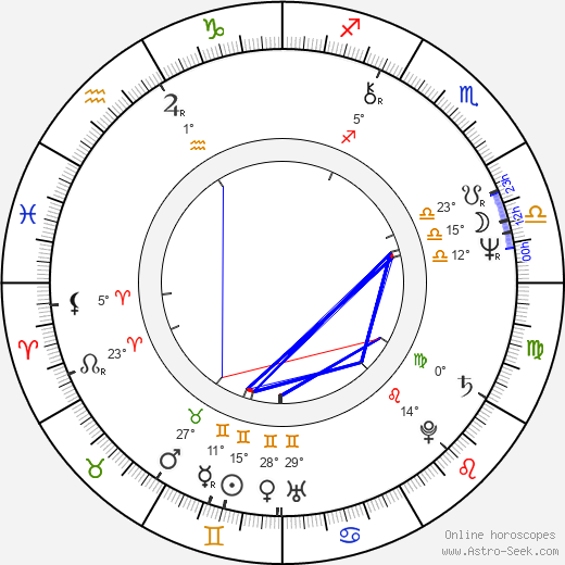 Anneli Pasanen birth chart, biography, wikipedia 2024, 2025