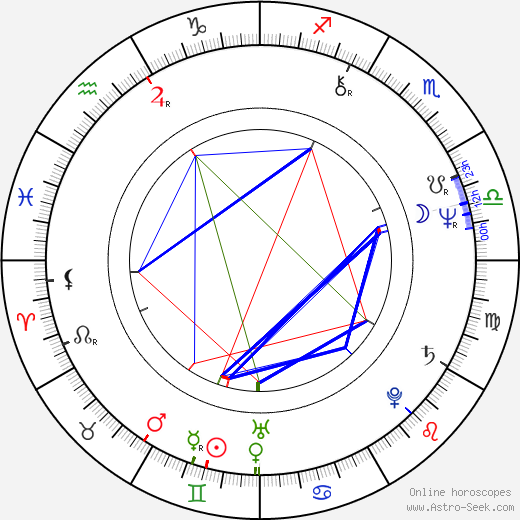 Anneli Pasanen birth chart, Anneli Pasanen astro natal horoscope, astrology