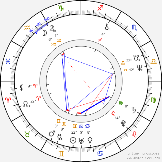 Antony Sher birth chart, biography, wikipedia 2023, 2024