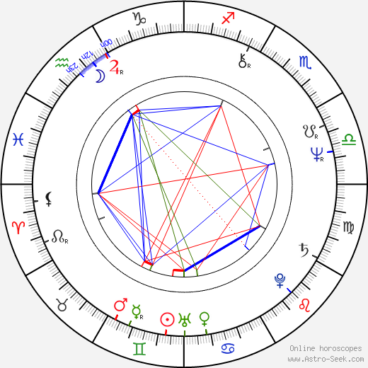 Antony Sher birth chart, Antony Sher astro natal horoscope, astrology