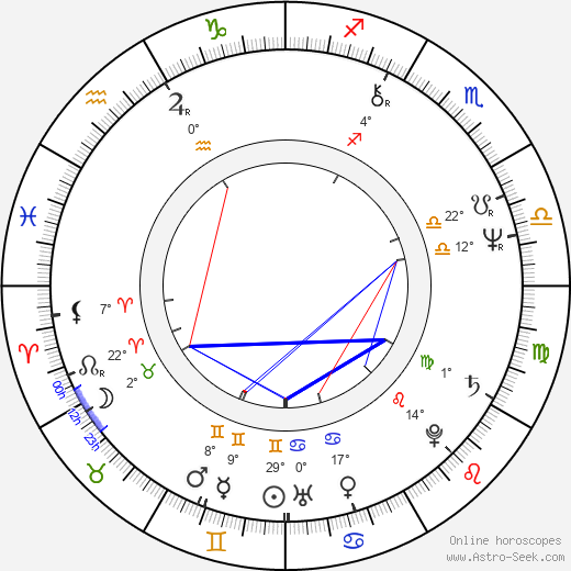 Arvo Iho birth chart, biography, wikipedia 2024, 2025