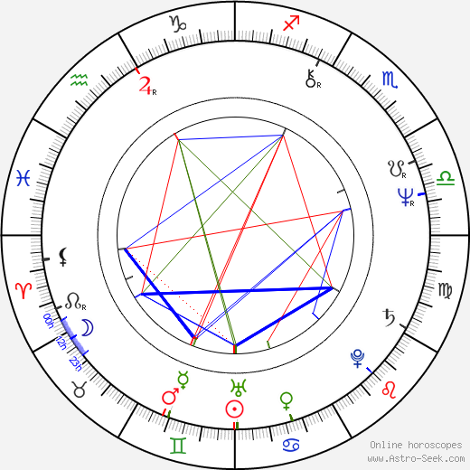 Arvo Iho birth chart, Arvo Iho astro natal horoscope, astrology