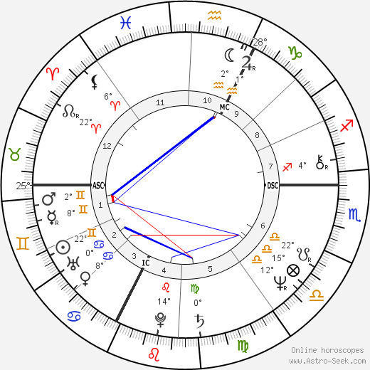 Bertrand Lavier birth chart, biography, wikipedia 2023, 2024