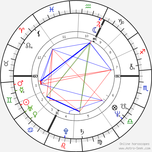 Bertrand Lavier birth chart, Bertrand Lavier astro natal horoscope, astrology