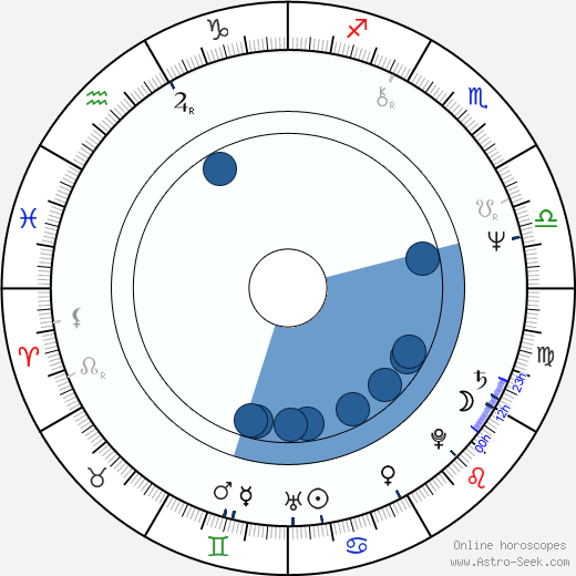 Boris Filan Oroscopo, astrologia, Segno, zodiac, Data di nascita, instagram