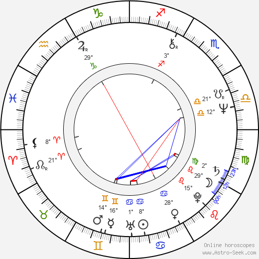 Boris Filan birth chart, biography, wikipedia 2024, 2025