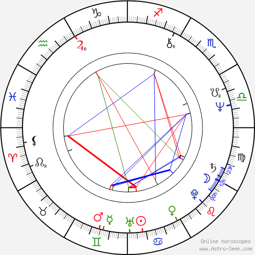 Boris Filan birth chart, Boris Filan astro natal horoscope, astrology