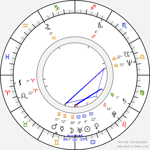 Brenda Kendall birth chart, biography, wikipedia 2024, 2025