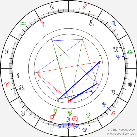 Brenda Kendall birth chart, Brenda Kendall astro natal horoscope, astrology