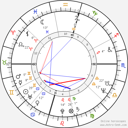 Carey Peck birth chart, biography, wikipedia 2024, 2025