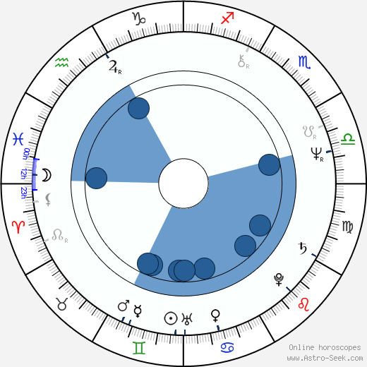 Chris Van Allsburg wikipedia, horoscope, astrology, instagram