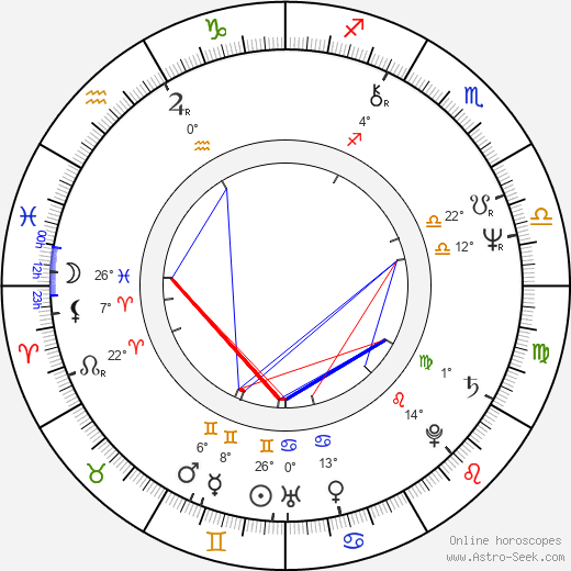 Chris Van Allsburg birth chart, biography, wikipedia 2024, 2025