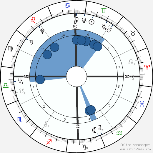 Christy Mihos horoscope, astrology, sign, zodiac, date of birth, instagram