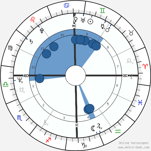 Christy Mihos wikipedia, biography, birth chart, instagram Christy Mihos wikipedia, horoscope, astrology, instagram