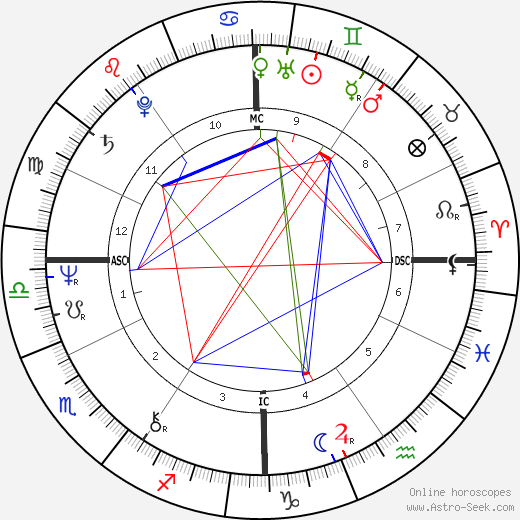 Christy Mihos birth chart, Christy Mihos astro natal horoscope, astrology