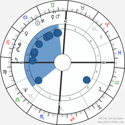 Dan Dierdorf wikipedia, biography, birth chart, instagram Dan Dierdorf wikipedia, horoscope, astrology, instagram