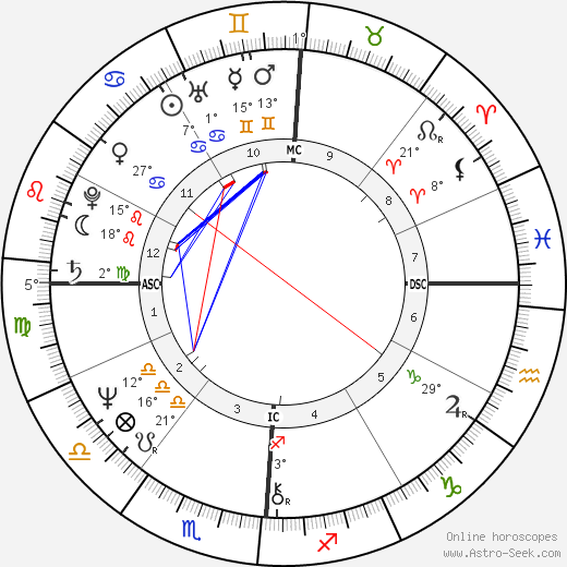 Dan Dierdorf birth chart, biography, wikipedia 2024, 2025