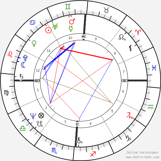 Dan Dierdorf birth chart, Dan Dierdorf astro natal horoscope, astrology