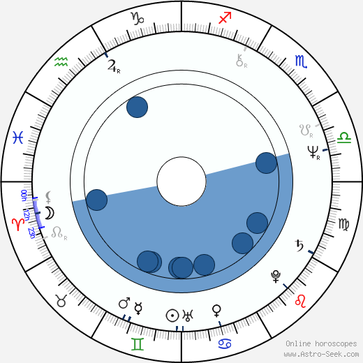 Dave Sebastian Williams horoscope, astrology, sign, zodiac, date of birth, instagram