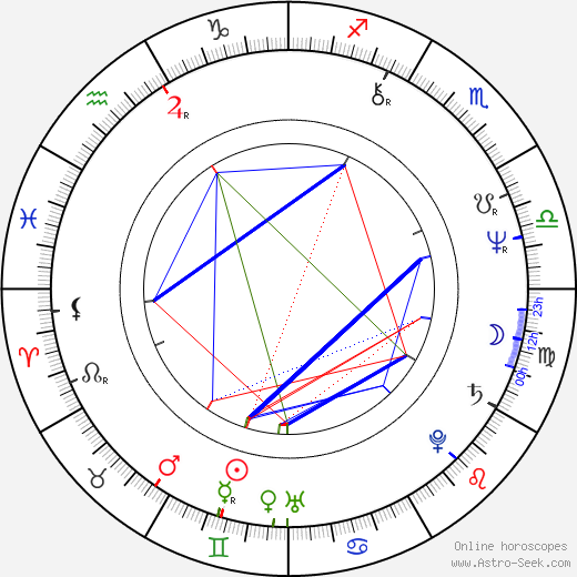 Didier Philippe-Gérard birth chart, Didier Philippe-Gérard astro natal horoscope, astrology