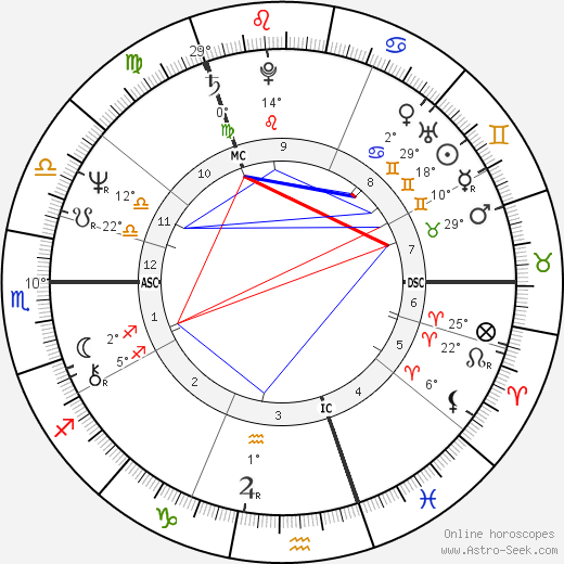 Douglas Henderson birth chart, biography, wikipedia 2024, 2025