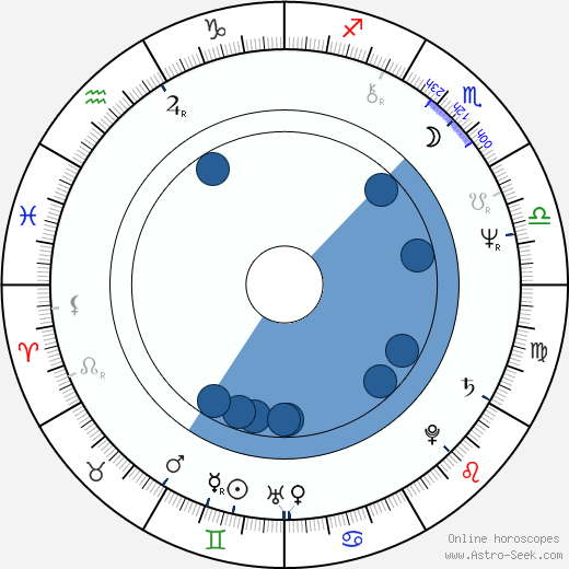 Eero Lupari horoscope, astrology, sign, zodiac, date of birth, instagram