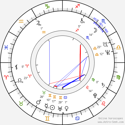 Eero Lupari birth chart, biography, wikipedia 2024, 2025