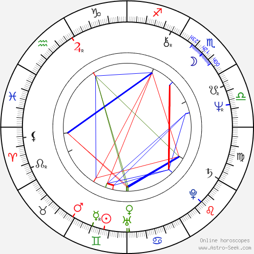 Eero Lupari birth chart, Eero Lupari astro natal horoscope, astrology