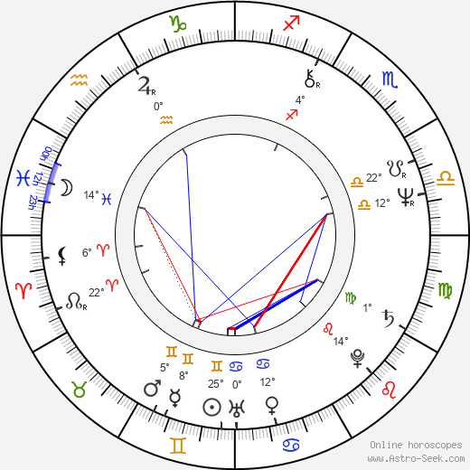 Françoise Dorner birth chart, biography, wikipedia 2024, 2025