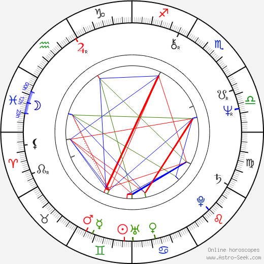 Françoise Dorner birth chart, Françoise Dorner astro natal horoscope, astrology